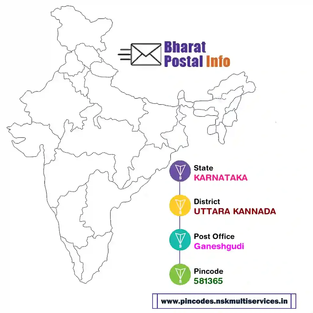 karnataka-uttara kannada-ganeshgudi-581365